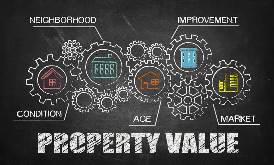 Property evaluation article